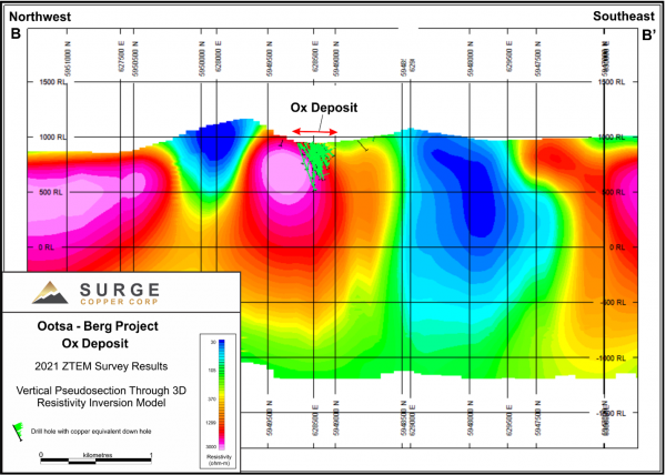 Surge Copper Corp.  Regional Exploration