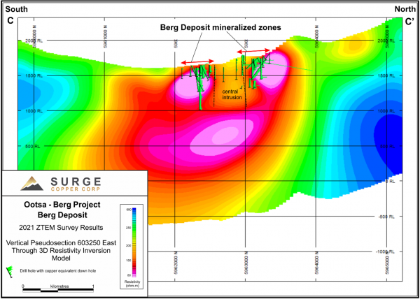 Surge Copper Corp.  Regional Exploration