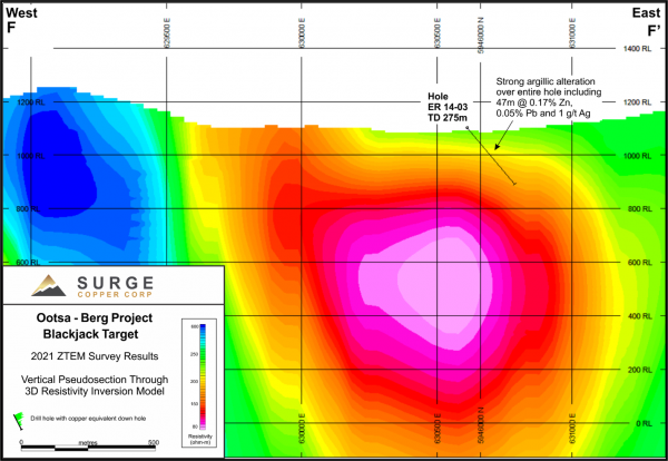 Surge Copper Corp.  Regional Exploration