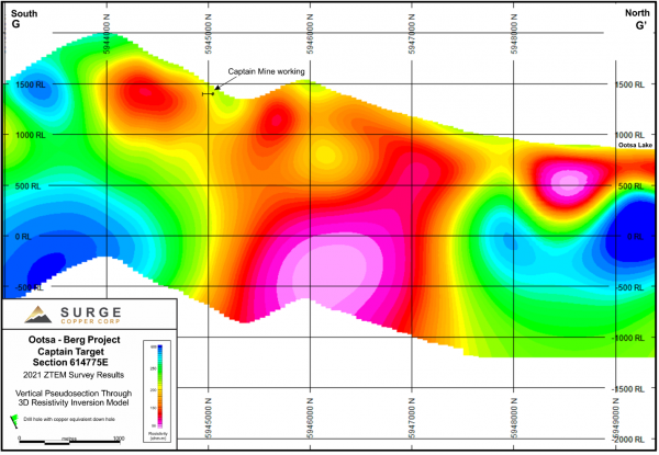 Surge Copper Corp.  Regional Exploration